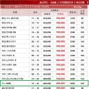 계양구 견인차량보관소 | 르노 QM6 오토학 토우바 / 견인장치 장착 후기입니다.(자동형)