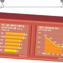 코리아무역 티스토리