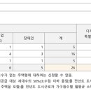 주식회사 주상엔지니어링