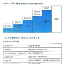 한국감사인연합회 | 0122. 결산서를 읽고 활용하는 방법