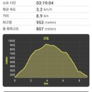 홍룡폭포(홍룡사) 이미지