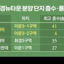 이문41 이미지