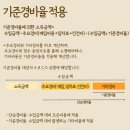 유앤아이세무회계 - 남구 갈밭로 46 | 유앤아이세무회계
