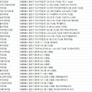 금천이엔이치과의원 이미지