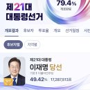 더위 먹금하고 블로그나 들어와~