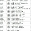 제네스성형외과 이미지