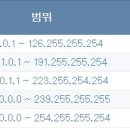공인아이피와 사설아이피 대역... 이미지