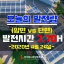 제일좋은1 태양광발전소 Daum카페