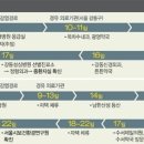 일선당한의원 이미지