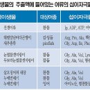 낚시와 어류 그리고 화학의 상관관계 이미지