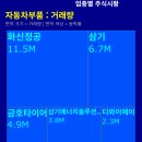 디에스엠컴퍼니