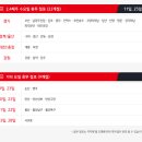 홈플러스(주) 시화점 이미지