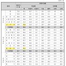 더불어유통 이미지