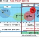 개포마을 이미지