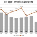 충현농장 이미지