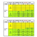 ■12월 라운드 및 정모 &amp; 송년회 이미지