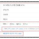 다우드림캐슬아파트 이미지