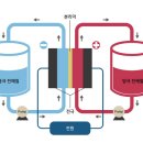 흐름 이미지
