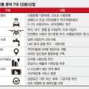 컨벤션자동차 정비센터 이미지