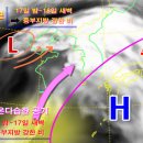 고기압 SBS