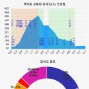 토성역6번출구 이미지