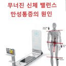 벗정형외과 네이버블로그