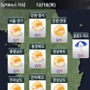 오늘의 날씨 정보 / 미세먼지 나쁨, 포근 이미지