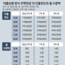 [노후대비 금퇴설계] 월세·연금 다 받고 싶을 때의 선택 이미지