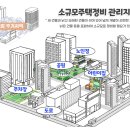 인천·경기·부산 등 12곳 '소규모주택정비 관리지역' 대상지로 이미지