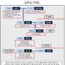 김무성 외압, 수구세력 이렇게 기득권 확장해왔나? 이미지