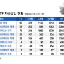 "변동성 장세에서 퇴직연금 지키자"…TDF ETF에 자금 밀물 이미지
