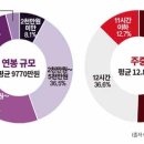 프로게이머아카데미 이미지