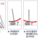 마곡스크린골프