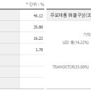 광전자 이미지
