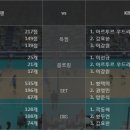 2016.12.29 [V리그][남자부] OK저축은행 vs KB손해보험 [배구분석][남배구] 이미지