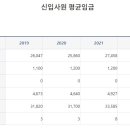 [지방 공공기관/공기업 연봉] 양천구 시설관리공단 연봉 (신입사원 초봉/초임)