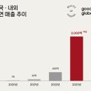 조선컴퍼니 이미지