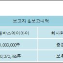 (주)셀바스에이아이 이미지