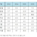 새누리당 이정현 의원 "국제기준에 따라 신재생에너지 정책 추진해야" 이미지