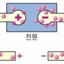 파동波動