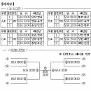 충북도민체전 일정 이미지