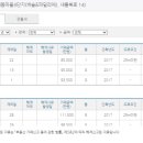 주식회사새롬건설