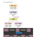 한국사, 문학과 함께 읽기 이미지