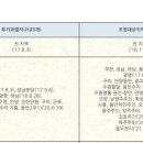 로앤에이법률사무소