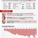 산업정책Research