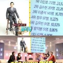 ‘자기야’ 함익병 훔치고 싶은 남자 6위 등극, 장모에 자랑(5개) 이미지