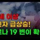 🚨코로나19 또 유행 새 변이 바이러스 확산 &amp; 비타민 C &amp; 비타민 D 로 바이러스 방어!!! 이미지