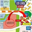 동탄신도시주유소