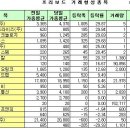 유정통신 이미지