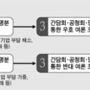 의료기사법 개정.............. 이미지